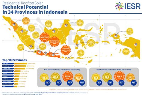renewable power potential indonesia